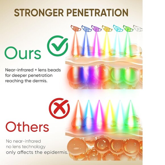 LED Red Light Mask for Face - Kingdo Upgraded Version 119 Leds - Picture 8 of 11